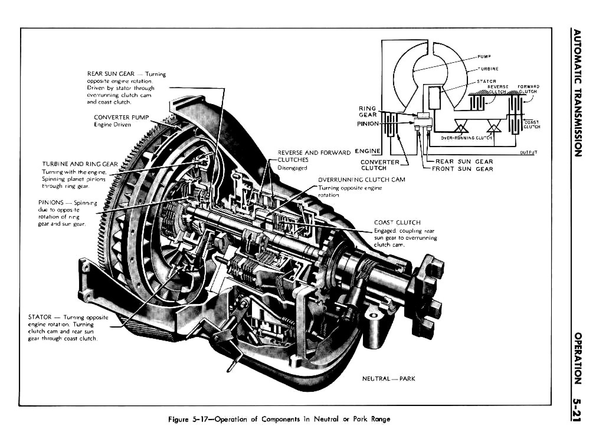 1961 Buick Special Shop Manual - Automatic Transmission Page 21 of 130